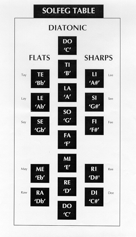solftab.GIF (85688 bytes)