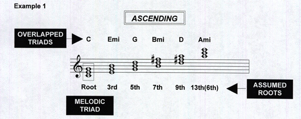 harmmelod1.gif (81058 bytes)