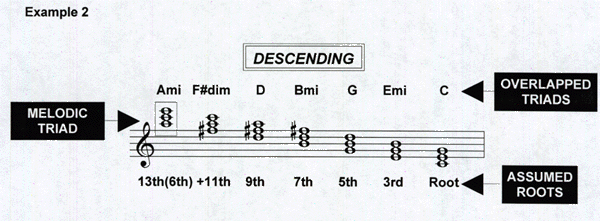 harmmelod2.gif (67563 bytes)